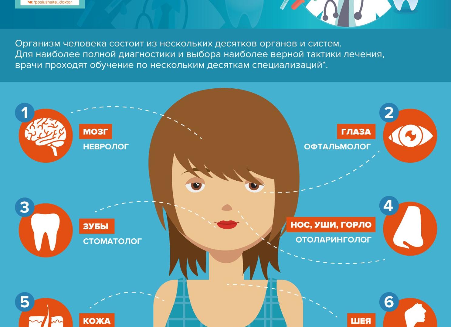 К какому врачу следует обращаться при болях в суставах